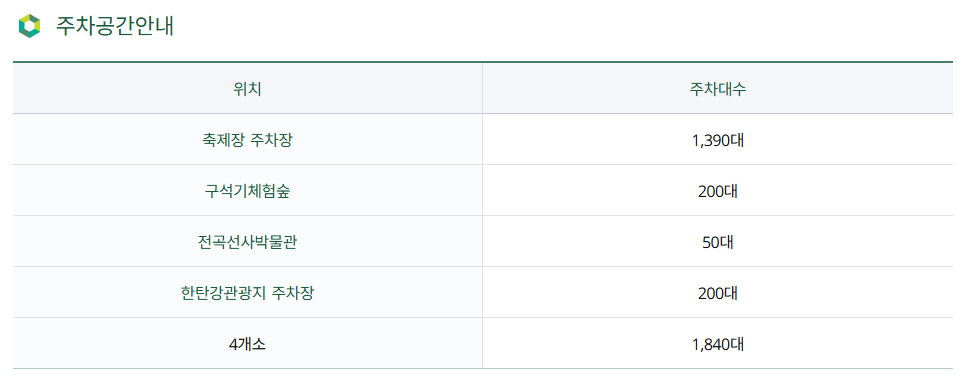 2025 연천구석기축제 총정리
