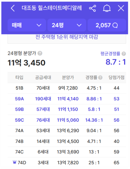 은평구 재개발 대어 응암3 다래마을 사업성 및 분담금 분석 2942세대 대단지 프리미엄 전망