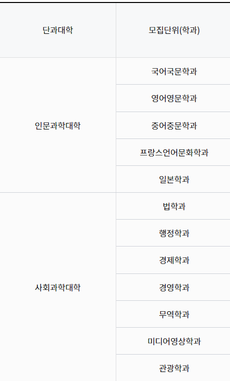 한국방송통신대학교-전공-리스트1