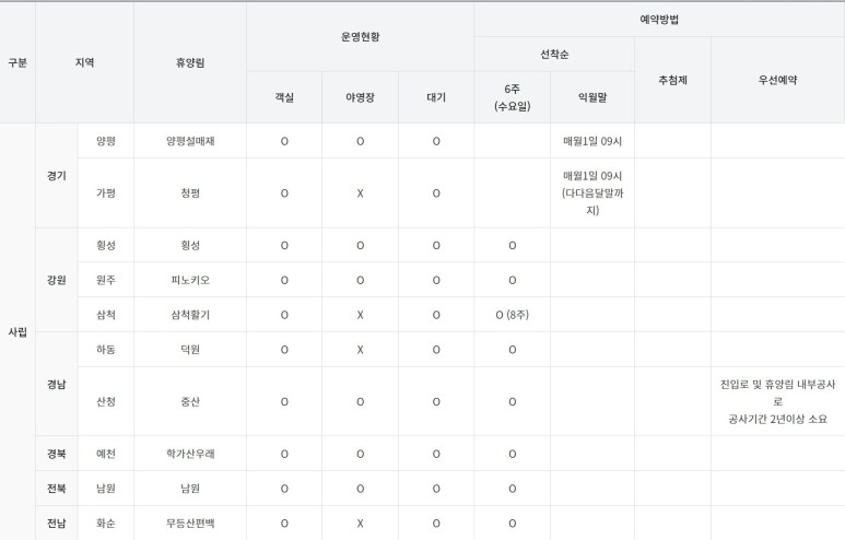 국립자연휴양림 예약 방법