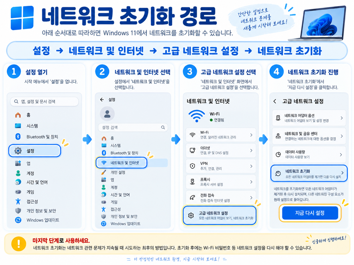 네트워크 초기화 경로