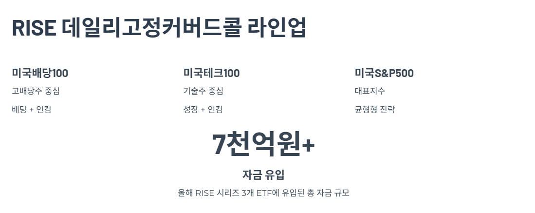 RISE 데일리고정커버드콜 라인업과 자금 유입