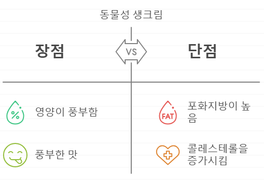 동물성 생크림