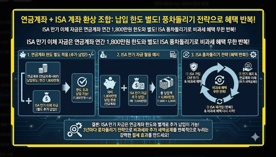 국내 ETF vs 해외 ETF 세금 비교 유형별 과세 구조 및 종합과세 피하는 법