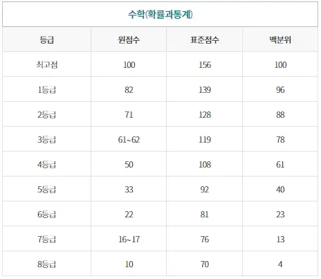 이투스-수학확률등급컷-이미지