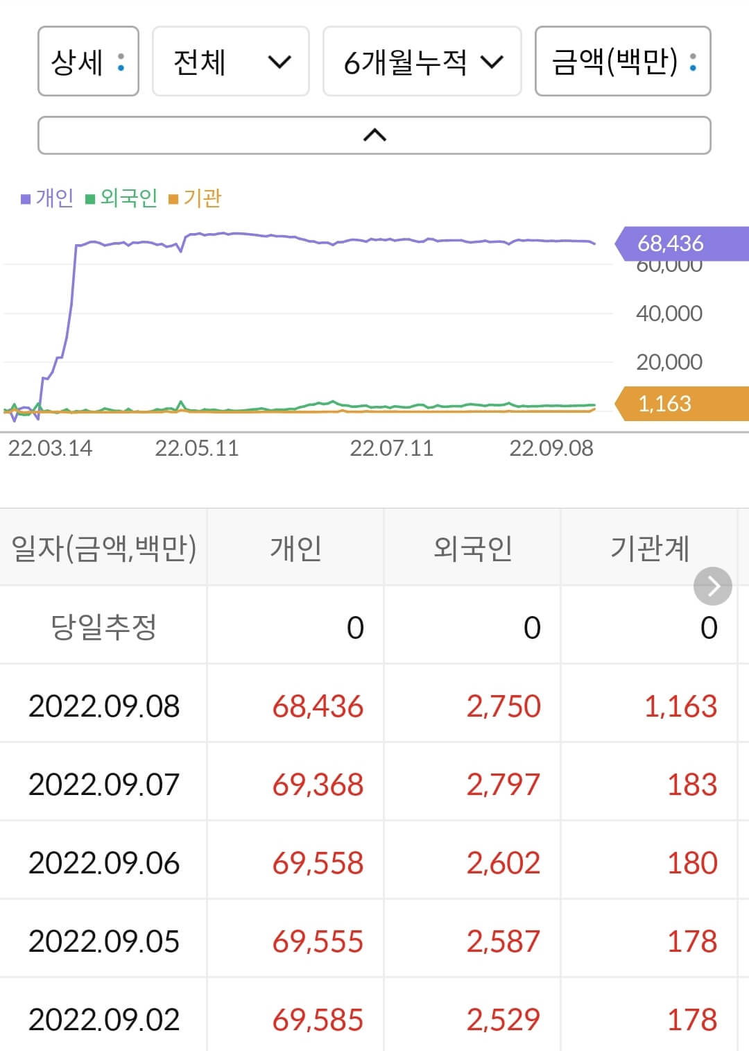 삼부토건 누적 수급
