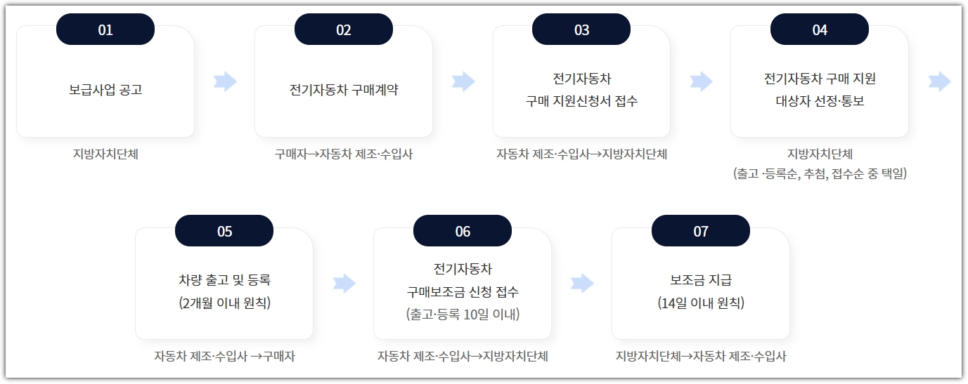 2024 전기차 보조금