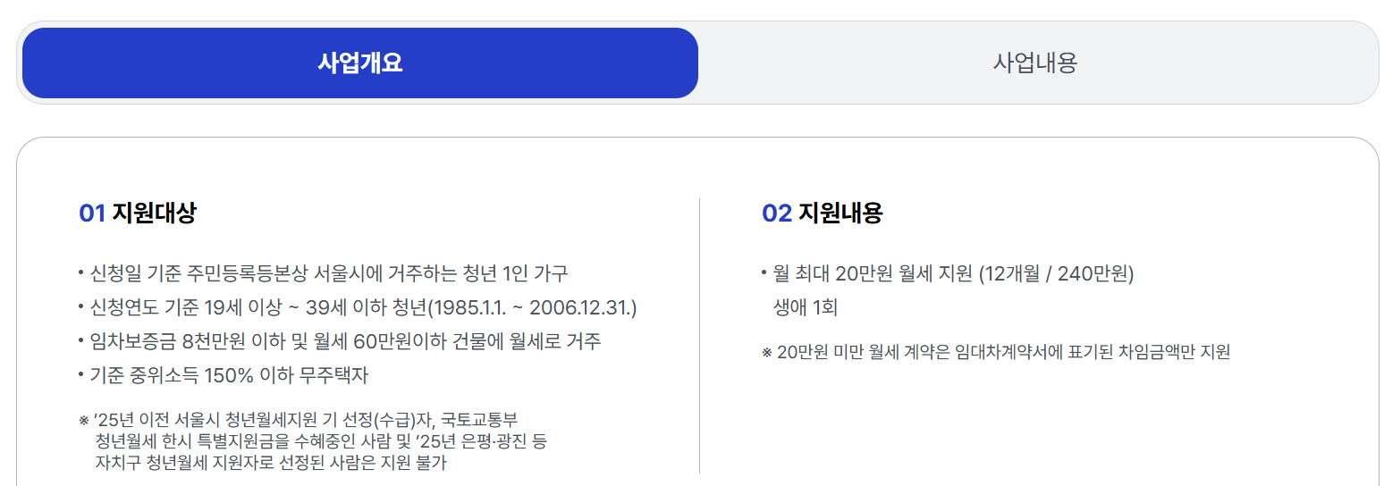 2025 청년 월세지원금 신청 방법 알아보기
