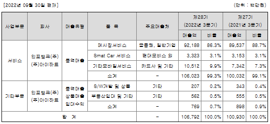 인포뱅크-매출-실적
