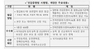 인감증명서 발급 방법