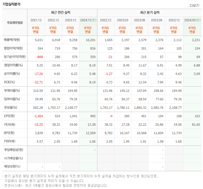 에스케이오션플랜트_실적