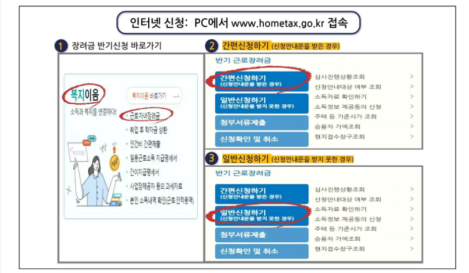 근로장려금 신청방법