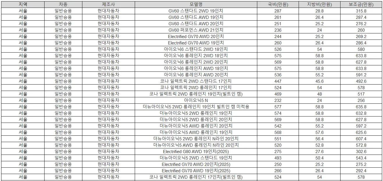 2025년 서울 전기차 보조금 BMW