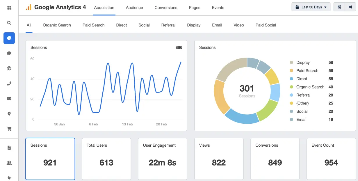Google Analytics report of a local business in Houston