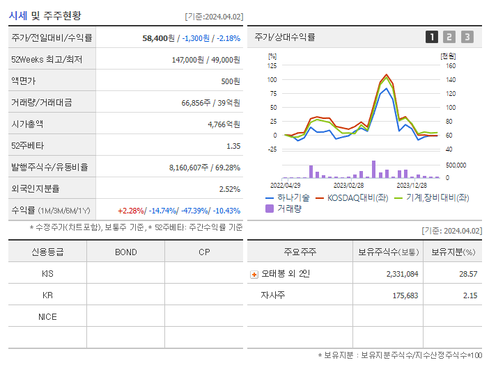 하나기술_기업개요