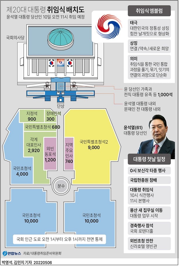 제20대 윤석열 대통령 취임식 중계 방송
