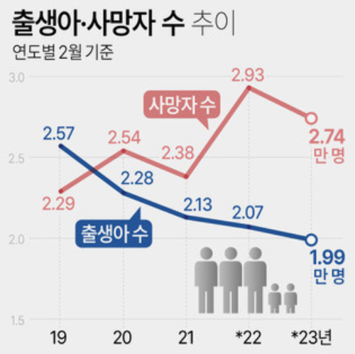 일반출산율-합계출산율