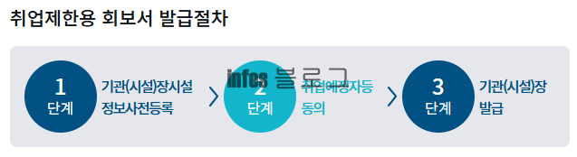 범죄수사경력회보서 조회 발급 시스템 증명서 인터넷 발급방법