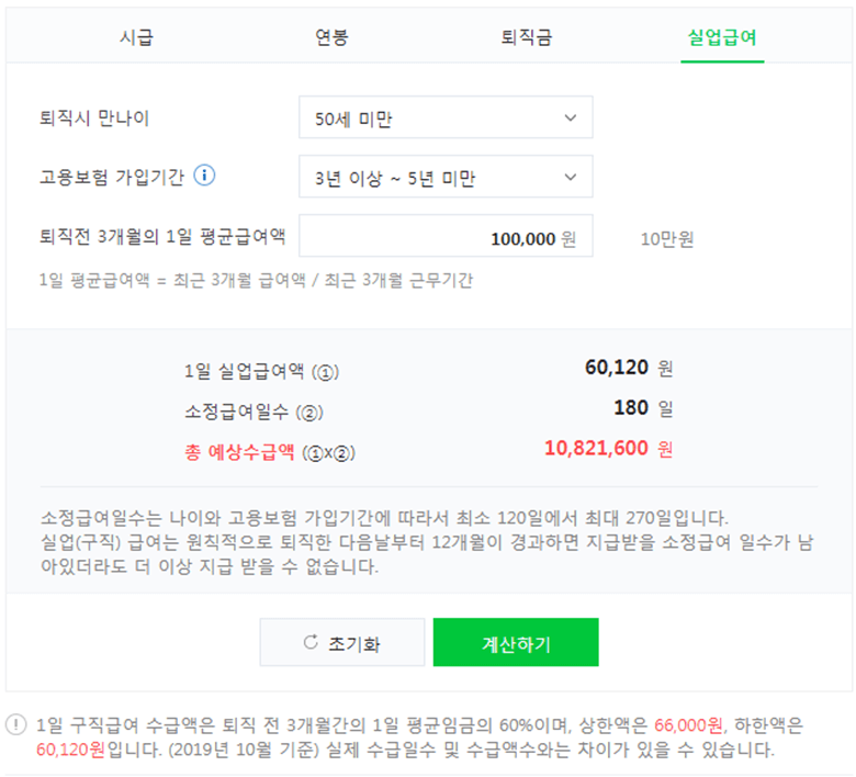 네이버 실업급여 계산기에서 실업급여를 계산한 결과화면