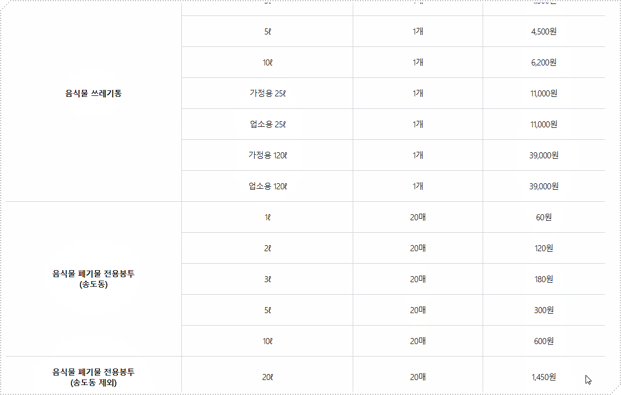 인천 연수구 종량제봉투 가격 4