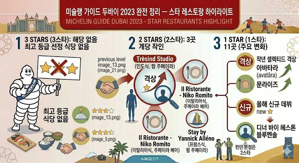 미슐랭 가이드