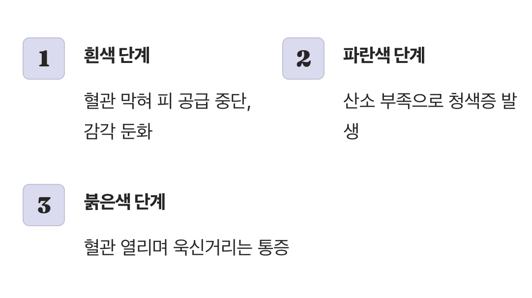 흰색 -> 파란색 -> 붉은색, 3단 변신 신호등