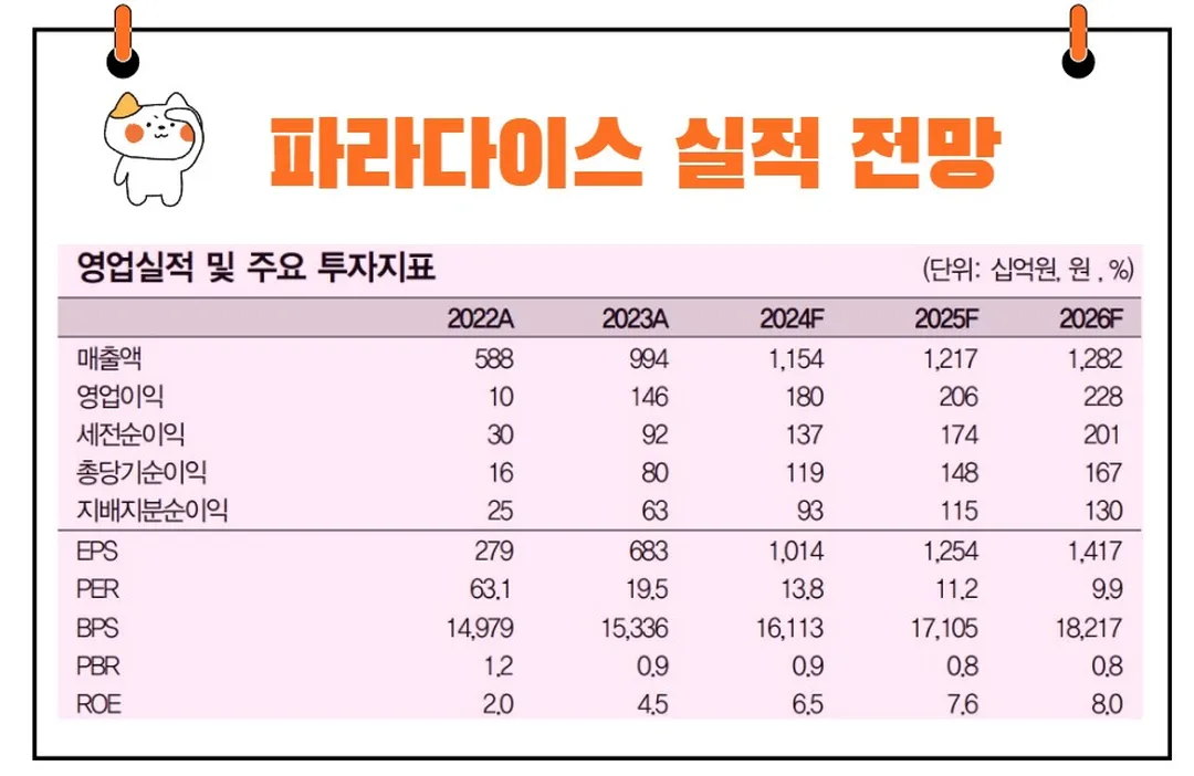 파라다이스 실적 전망