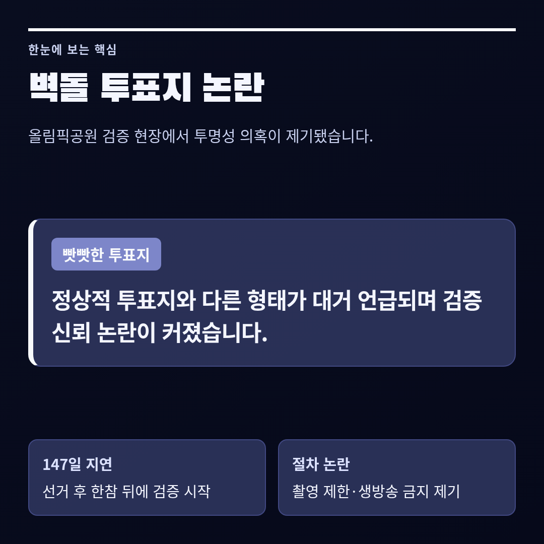 벽돌 투표지 논란