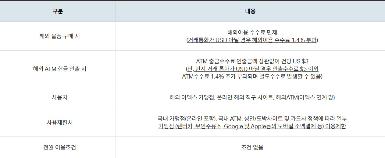 글로벌 페이(블루) 체크카드