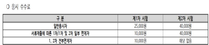 행정사 시험 응시료
