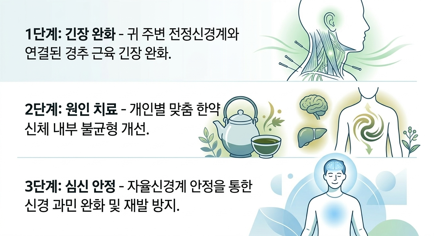 어지럼증 한방치료