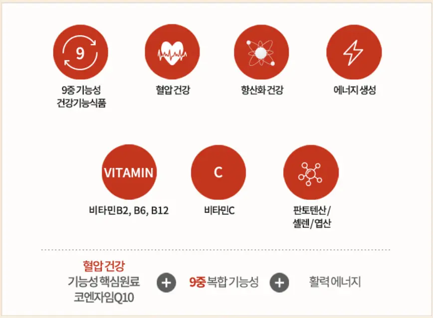 혈압정상수치 혈압 낮추는법 영양제 추천