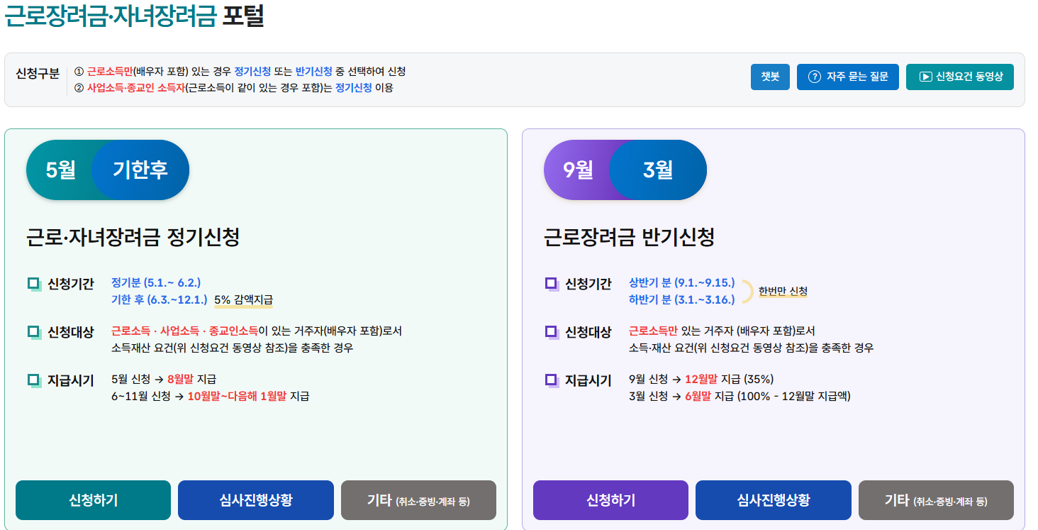 근로장려금 신청방법