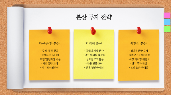 분산 투자 전략