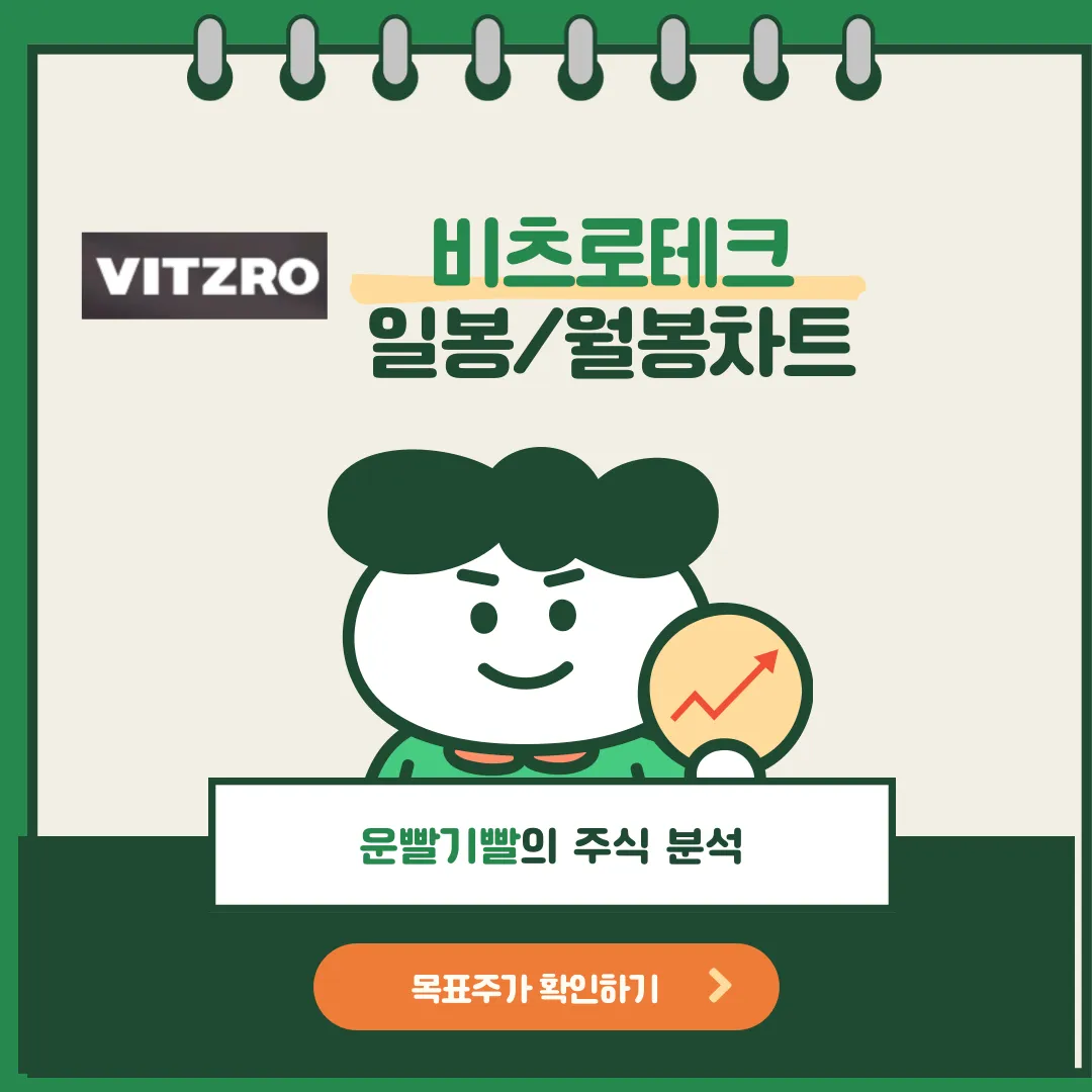 비츠로테크 일봉/월봉차트