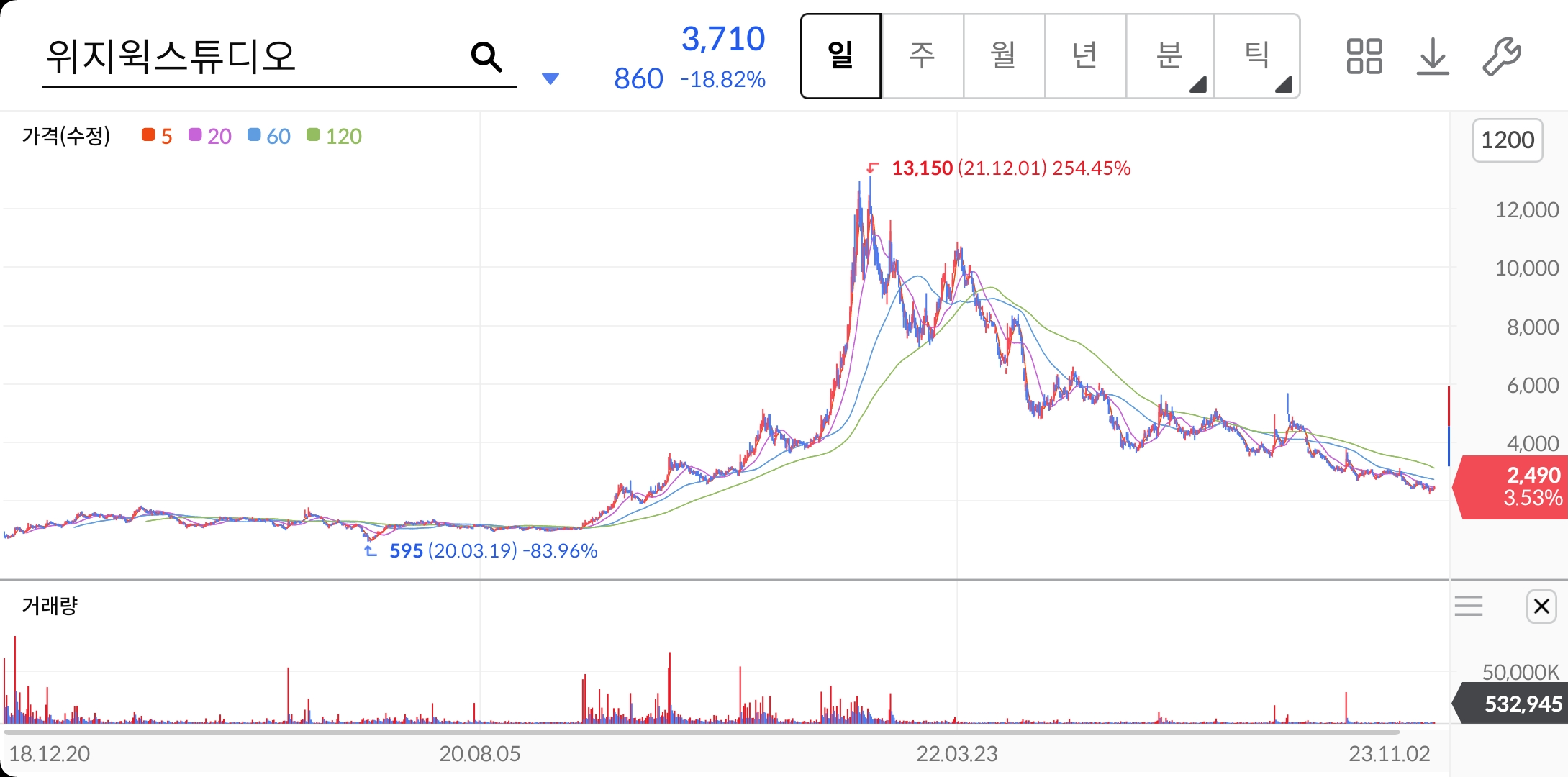 위지윅스튜디오-주가-전망-배당금-알아보기