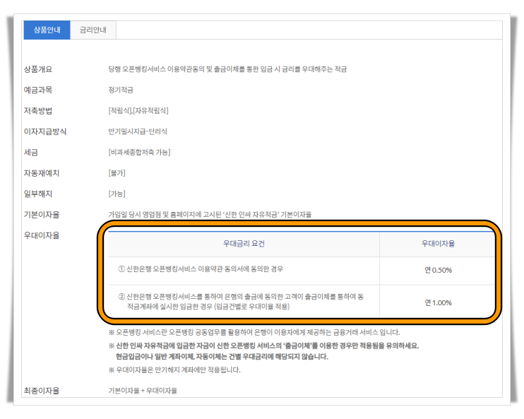 신한 인싸 자유 적금 우대금리 조건