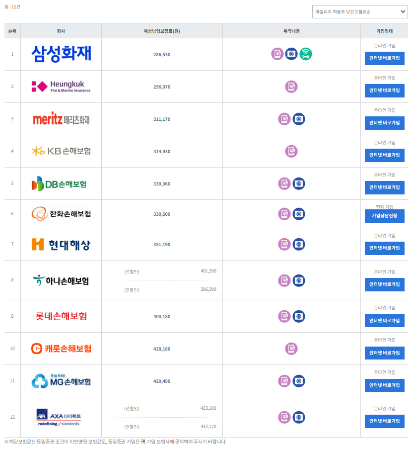 자동차 보험료 계산(보험 다모아-조회결과 확인)