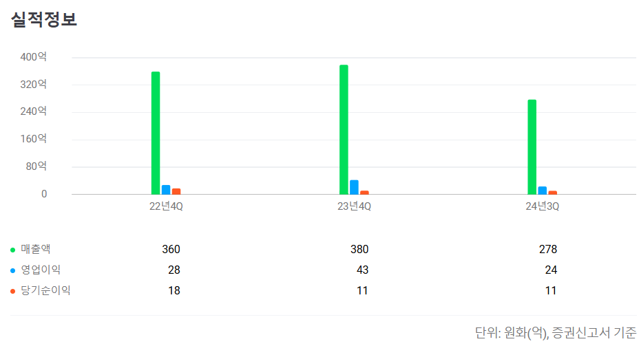 2025년 3월 공모주 청약일정 정리