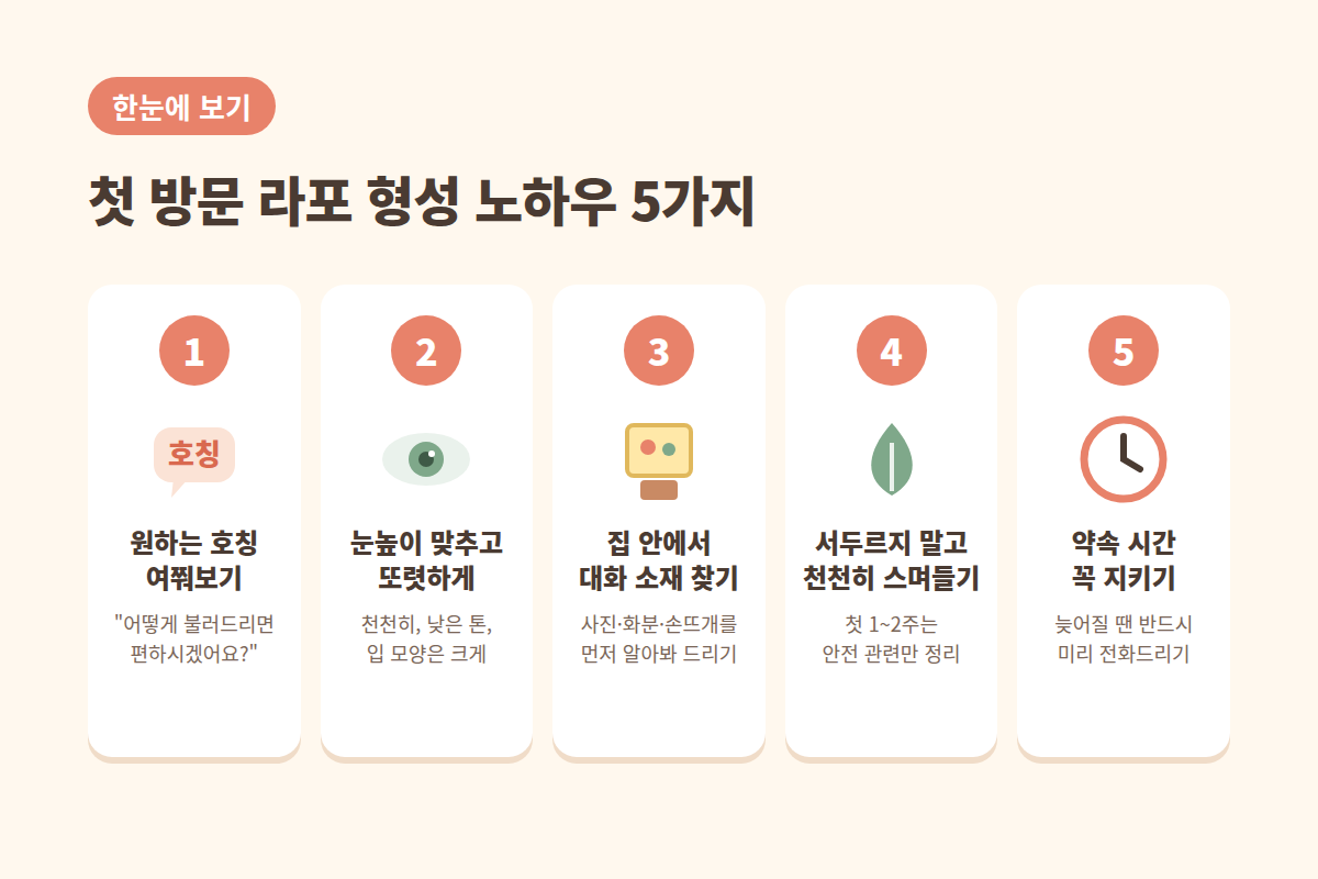 어르신 댁 처음 방문시 라포 형성하는 노하우 예시