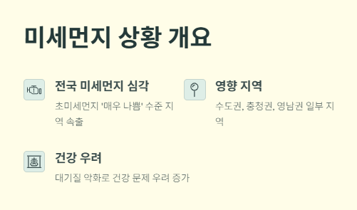 전국 미세먼지 예보