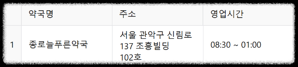 24시 약국 ❘ 서울 전지역 24시 약국(25년 최신정보) ❘ 공공심야약국