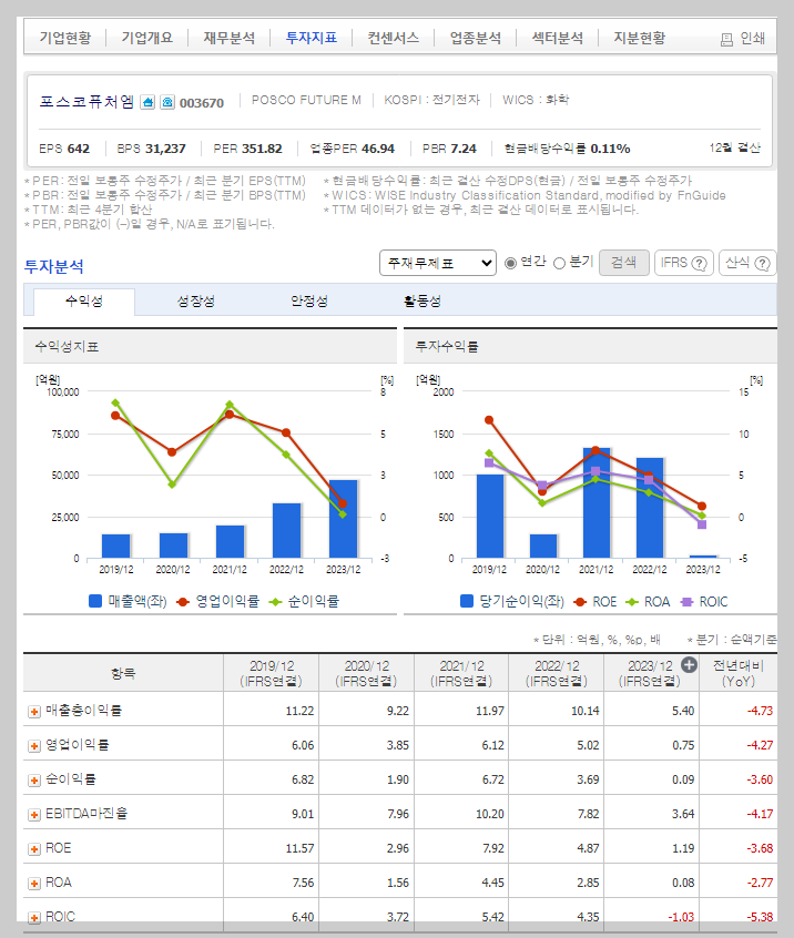 포스코퓨처엠 가치 분석