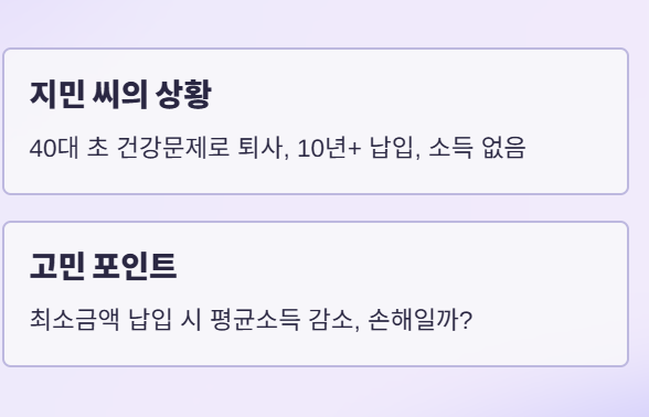 소액 국민연금가입으로 연금 수령액 늘리는 완벽 가이드!