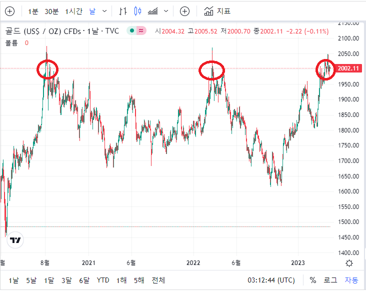 금시세 1돈가격