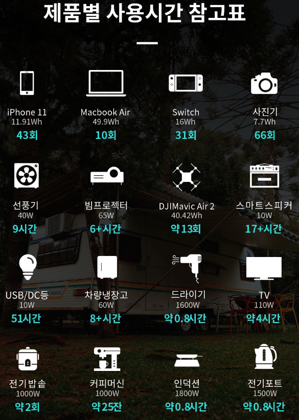에코플로우 리버맥스 사용시간