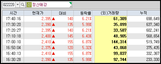 정산애강 매매 3)