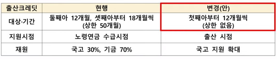 출산크레딧