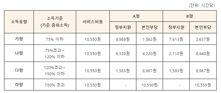 기본형-소득기준