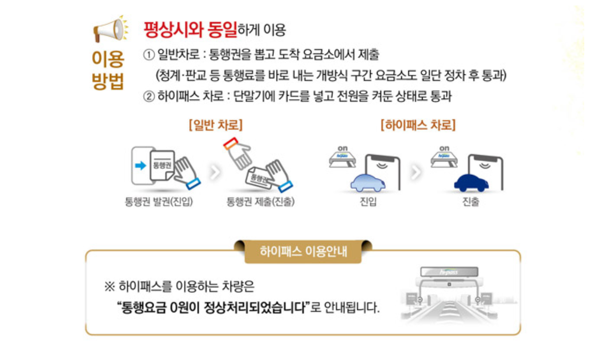 2024년 설연휴 고속도로 통행료 면제